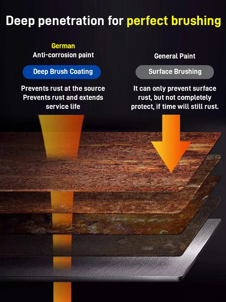 🔥2025 Water-based rust-proof paint metal paint