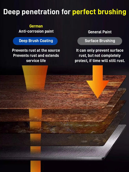 🔥2025 Water-based rust-proof paint metal paint